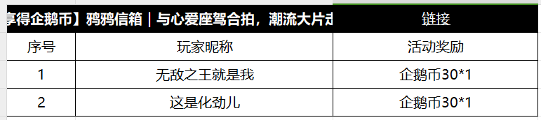 【获奖公告】9月24日至10月6日座驾合拍获奖公告