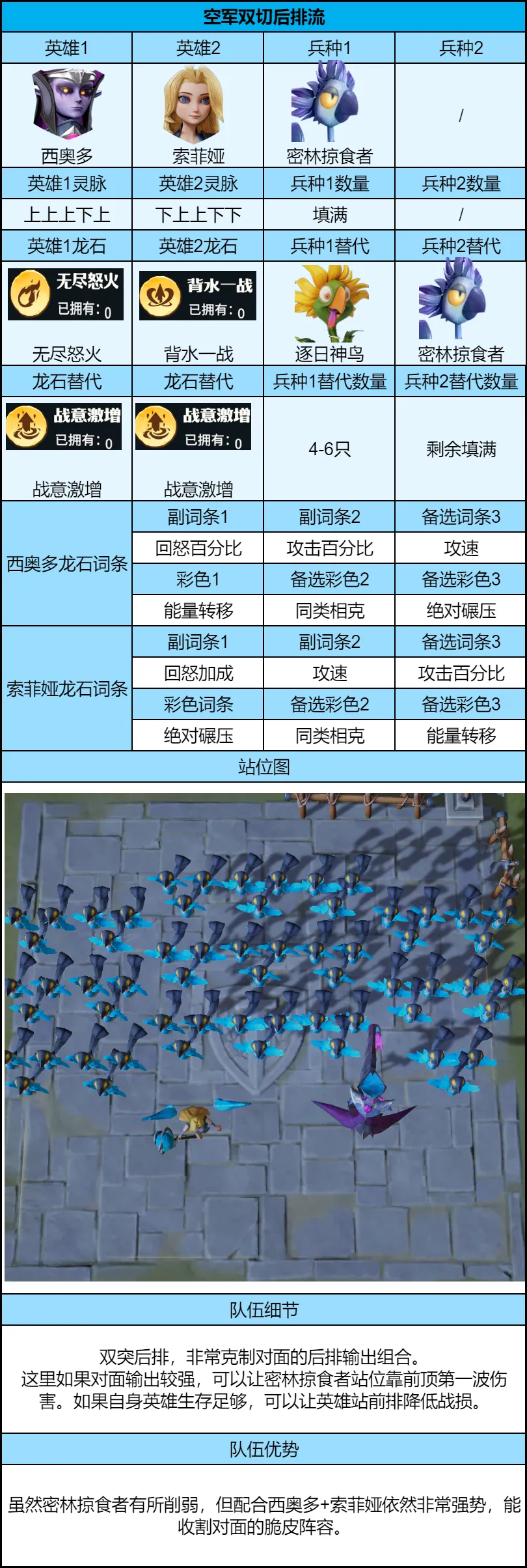 新剧本开荒怎么配队？这3队共存阵容超实用