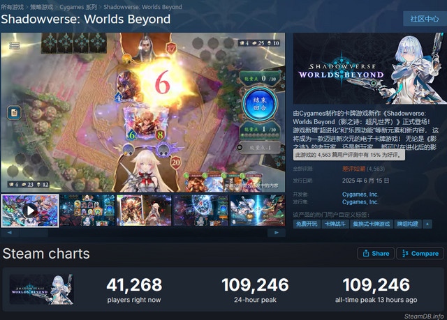 日本畅销榜夺冠、Steam在线10万人，《影之诗:超凡世界》为何首日好评16%？ 