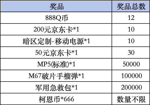 《暗区突围》livelink活动规则