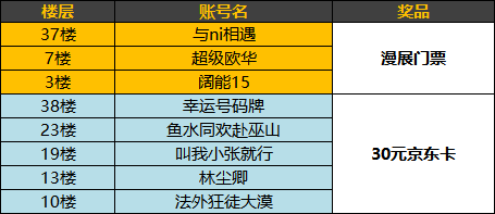 【已开奖】送门票 | 参展确认！《这城有良田》奔赴广州萤火虫漫展线下开城，邀你五一走马上任！