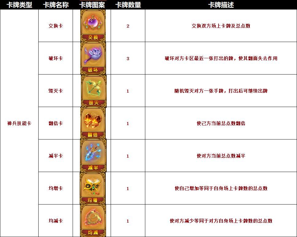 [爆料]神兵对决预先知！