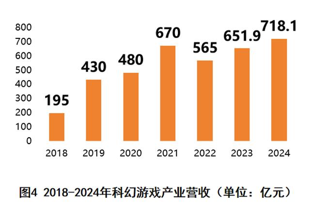 斩获科幻星云奖，这可能是今年游戏圈“最科幻”的一集