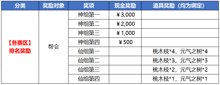 《蜀门》手游决胜巅峰，瓜分红包！年度最强帮会，等你来战！