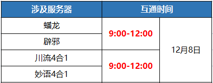 《蜀门》手游12月8日数据互通公告