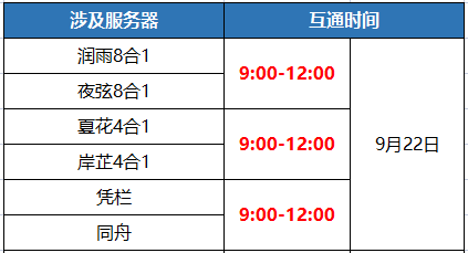 《蜀门》手游9月22日数据互通公告