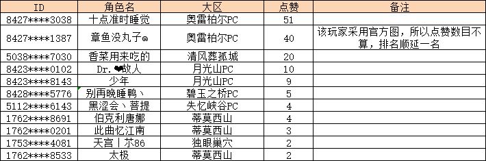 【获奖名单】四格漫画大作战！！！