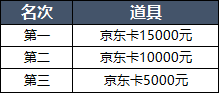 赛事奖励升级：30000元京东卡、荒古炽焰1-8自选加赠！