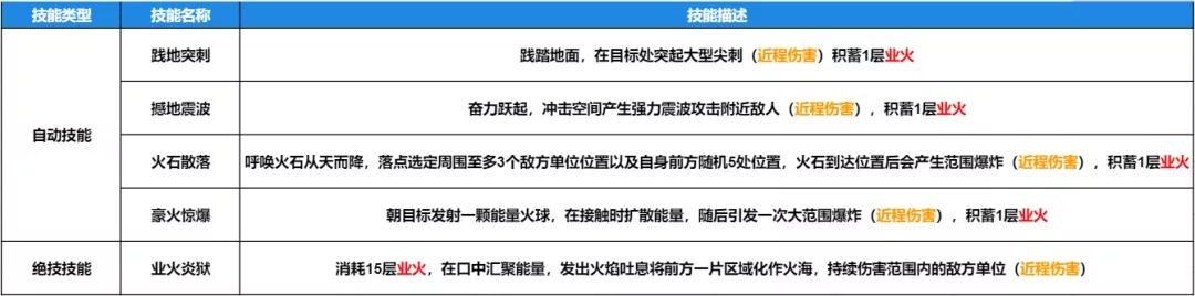 【咪姐爆爆】火系神兽揭晓真面目，大荒欢购节即将来袭！