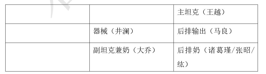【开荒攻略】基础发育期需知道，你已经是成熟的主公了