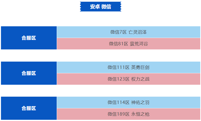 最新合服名单公布！