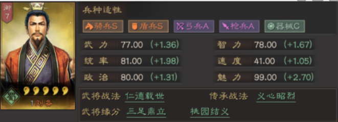 《三国志战略版》桃园和蜀枪的基石，刘备到底有多强！