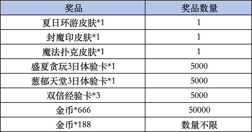 《高能英雄》Livelink活动规则