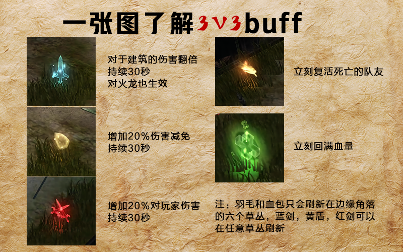 你真的了解3V3吗？
