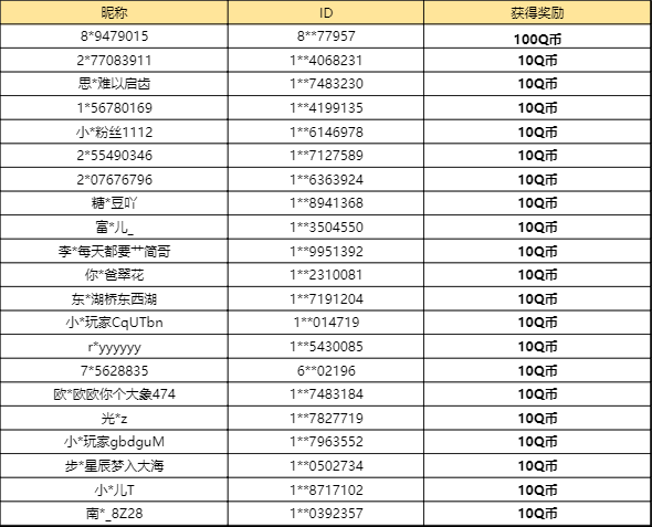 【已开奖】你希望复刻哪个活动？