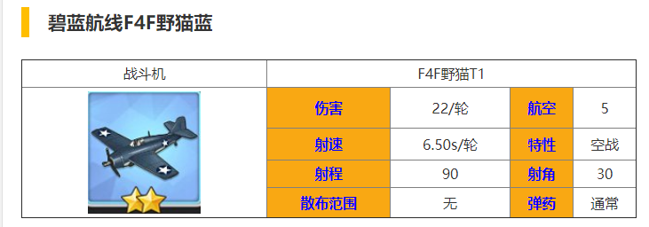 碧蓝航线F4F野猫T1属性怎么样 特性伤害分析