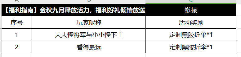 【获奖公告】9月10日至9月16日金秋九月获奖公告