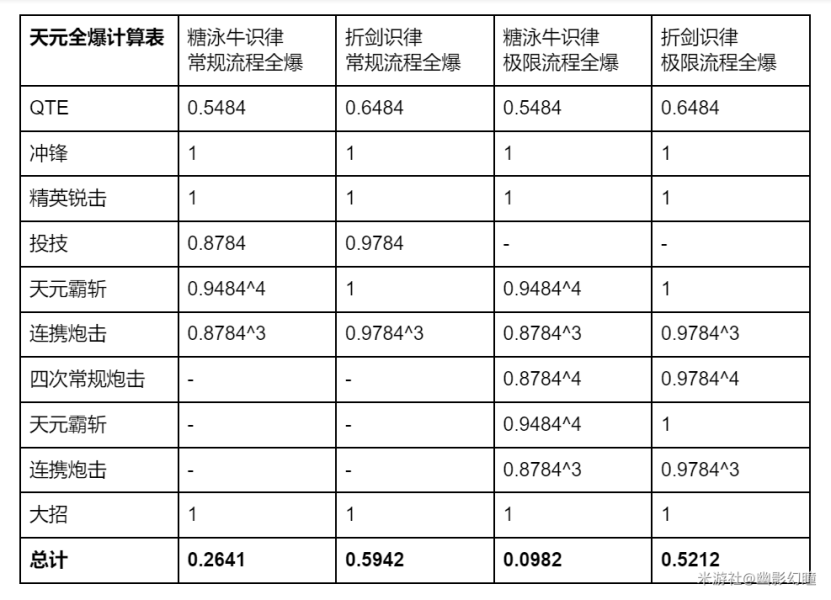 折率怎么算(折旧率怎么算)