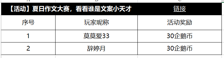 【获奖公告】7月30日至8月7日文案小天才获奖名单