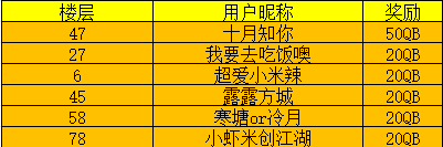 【中奖公告】全民首发丨秀出你的奥特曼精彩瞬间