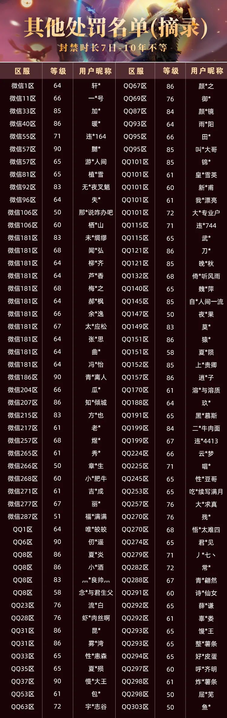 【大羿行动】6月外挂打击阶段性公告