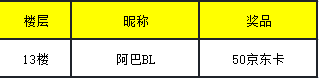 【已开奖】|（回帖有奖）《毛笔精赶稿中》第一话丨财富密码竟然是…！？ 