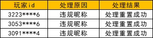 《奥比岛：梦想国度》净化游戏环境处罚公告