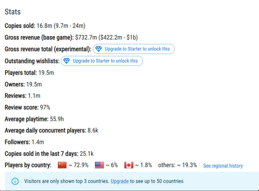 4000万在线背后，Steam的垄断是好还是坏？