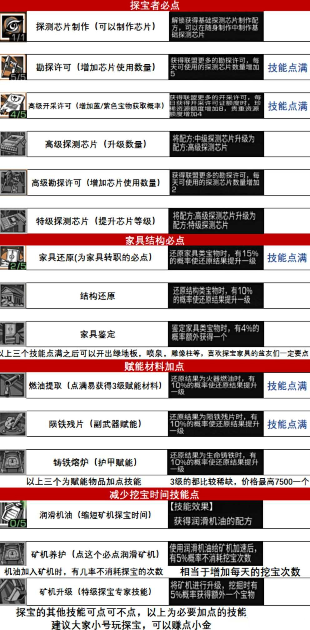 【探宝者技能加点】