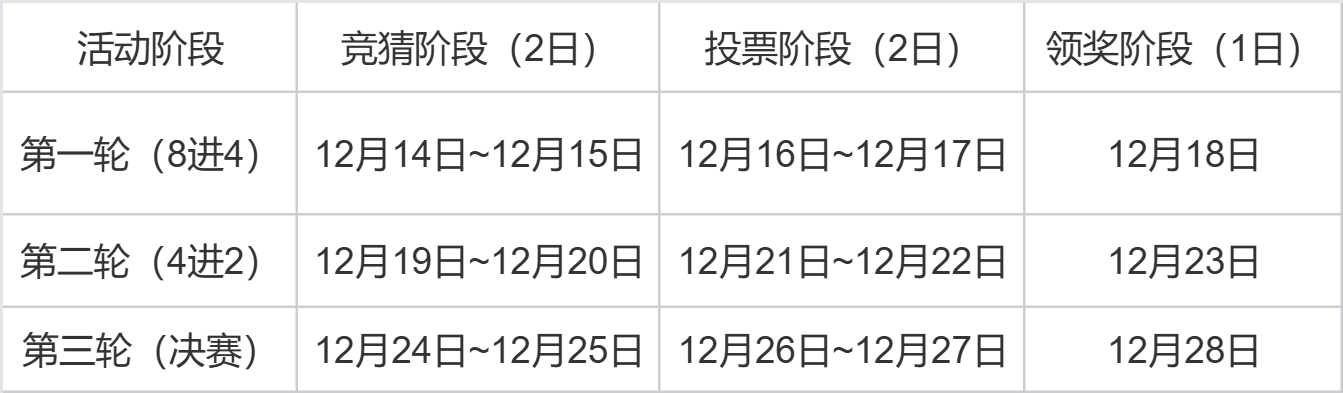 “扳机王座”争夺战打响！竞猜投票赢取奖励