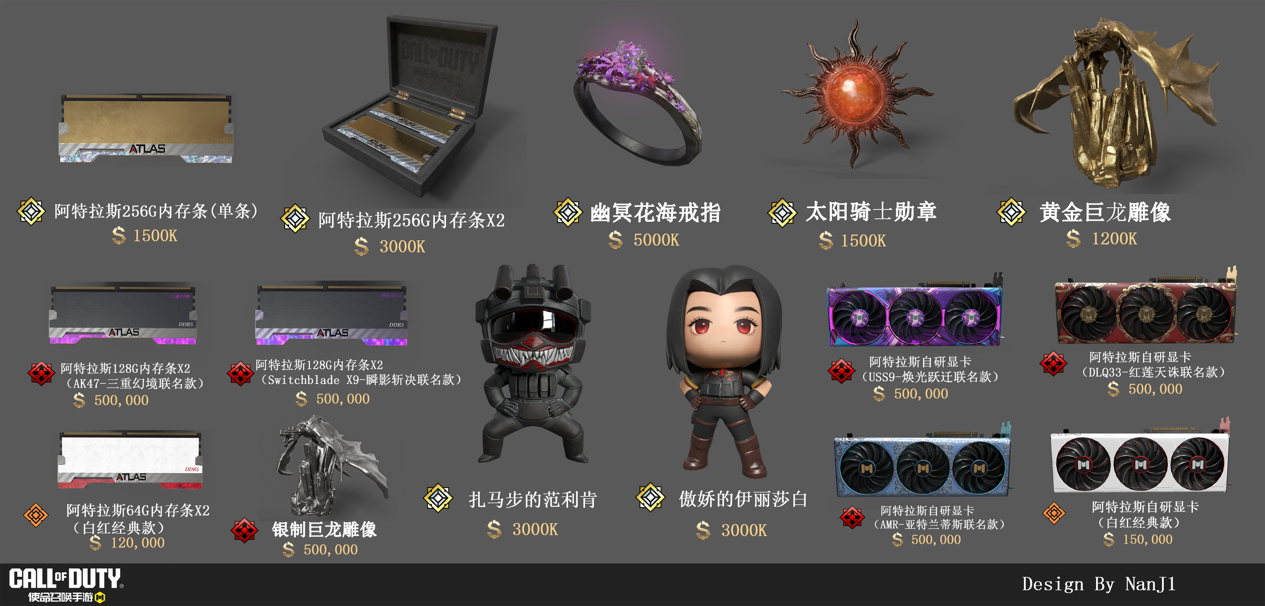 热烈庆祝【DMZ合伙人】战利品设计赛圆满结束