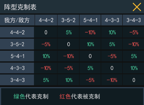 《足霸天下》阵型克制