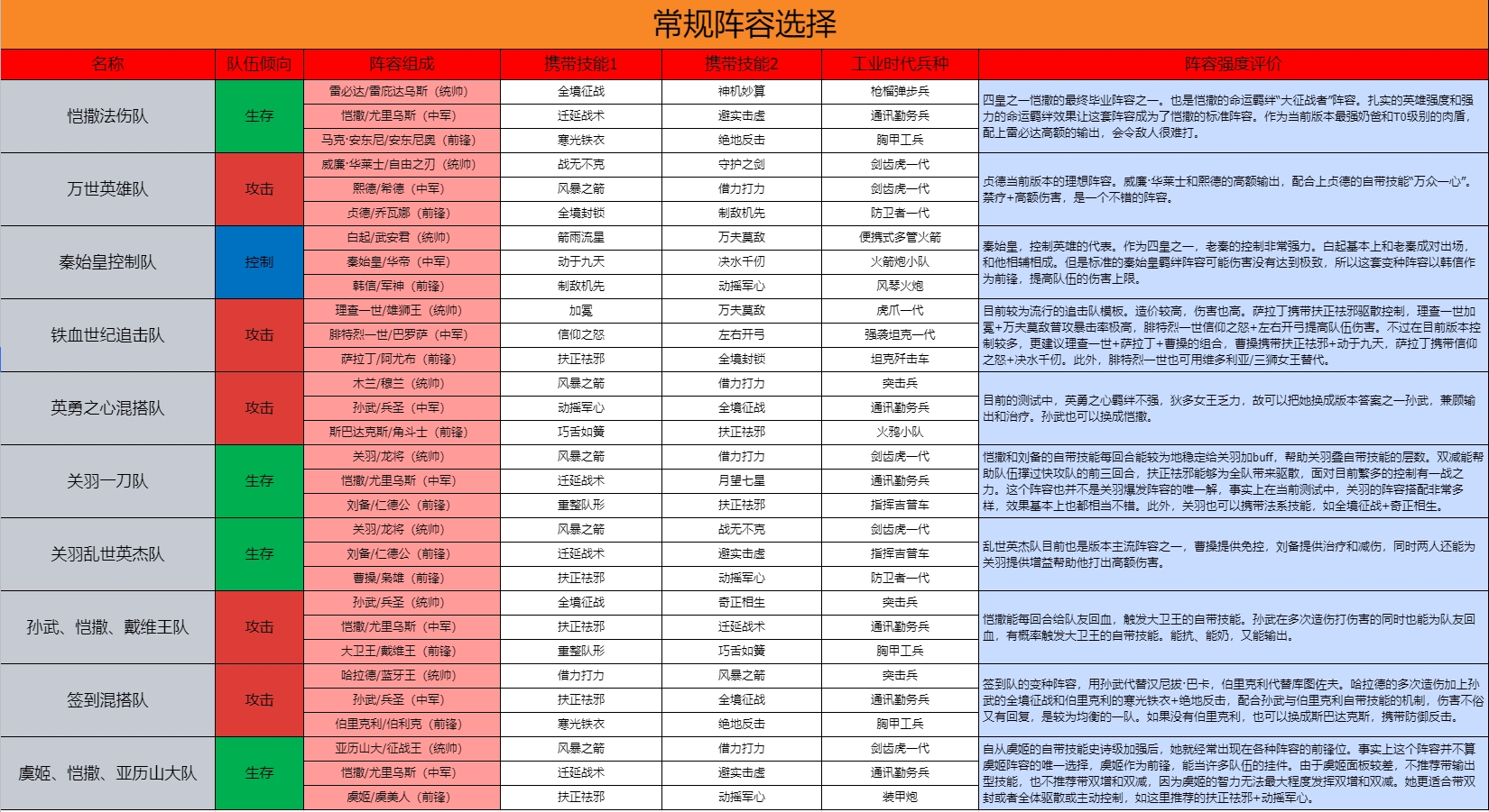 世界启元-常规阵容选择