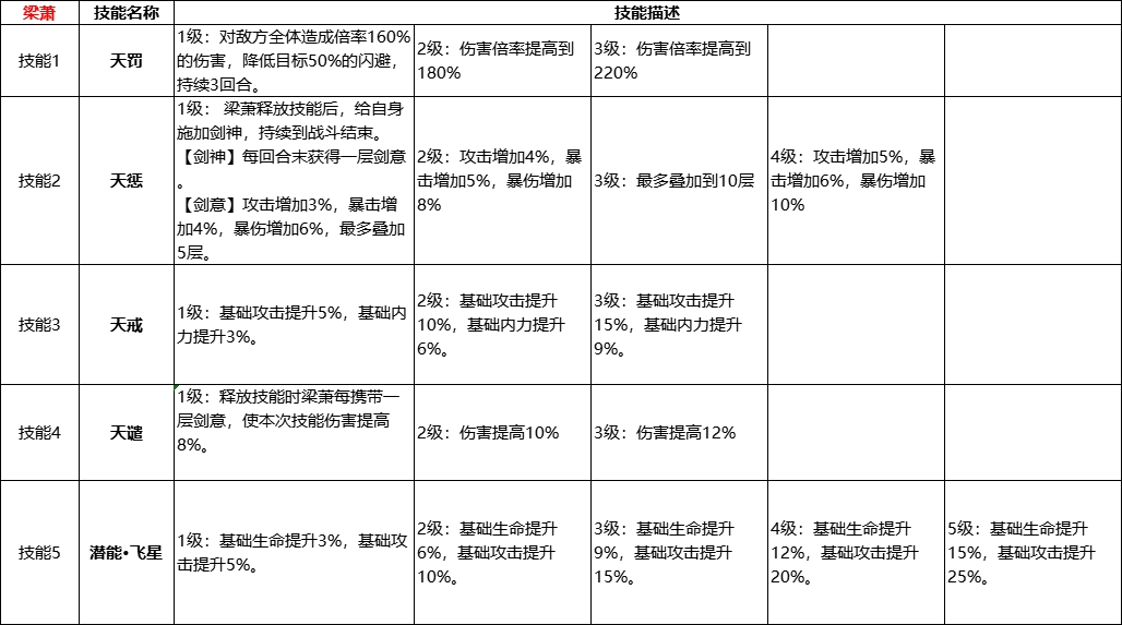 英雄图鉴——“西昆仑”梁潇