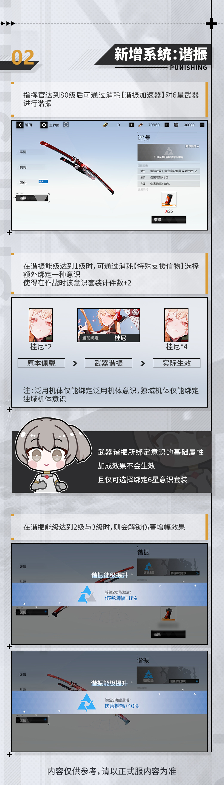 《战双帕弥什》【空中花园 | 情报中心】第十六期