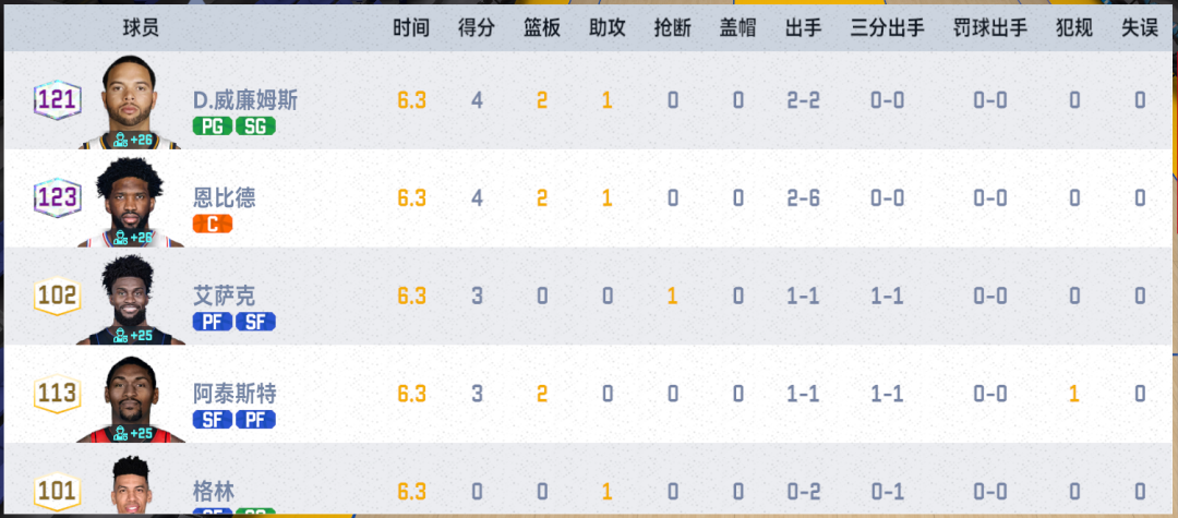 【NBA巅峰对决】50万拿下初代小钢炮，控卫还给了不动如山？