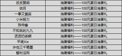 【获奖公告】【消暑福利】呼朋唤友畅游三界，你最想去哪解暑一夏?