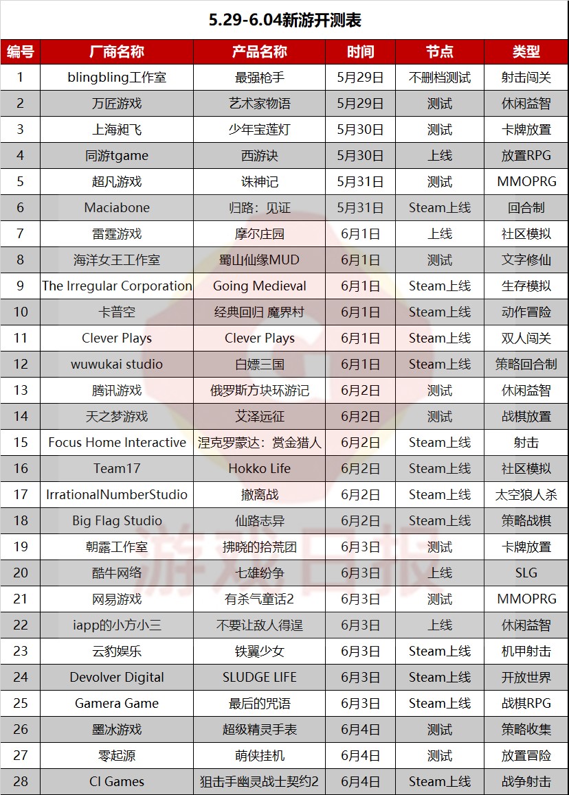 一周新游观察第21期：阿里互娱疑似公开仙剑IP游戏