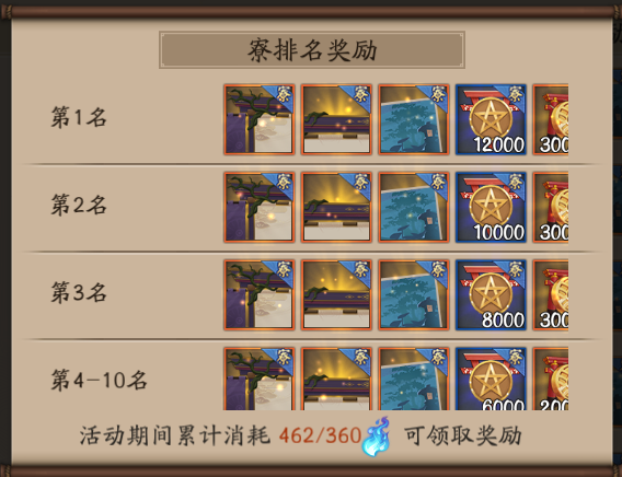 青森活动如何冲寮排名