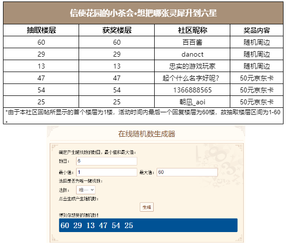 信使花园的小茶会·想把哪张灵犀升到六星（已开奖）