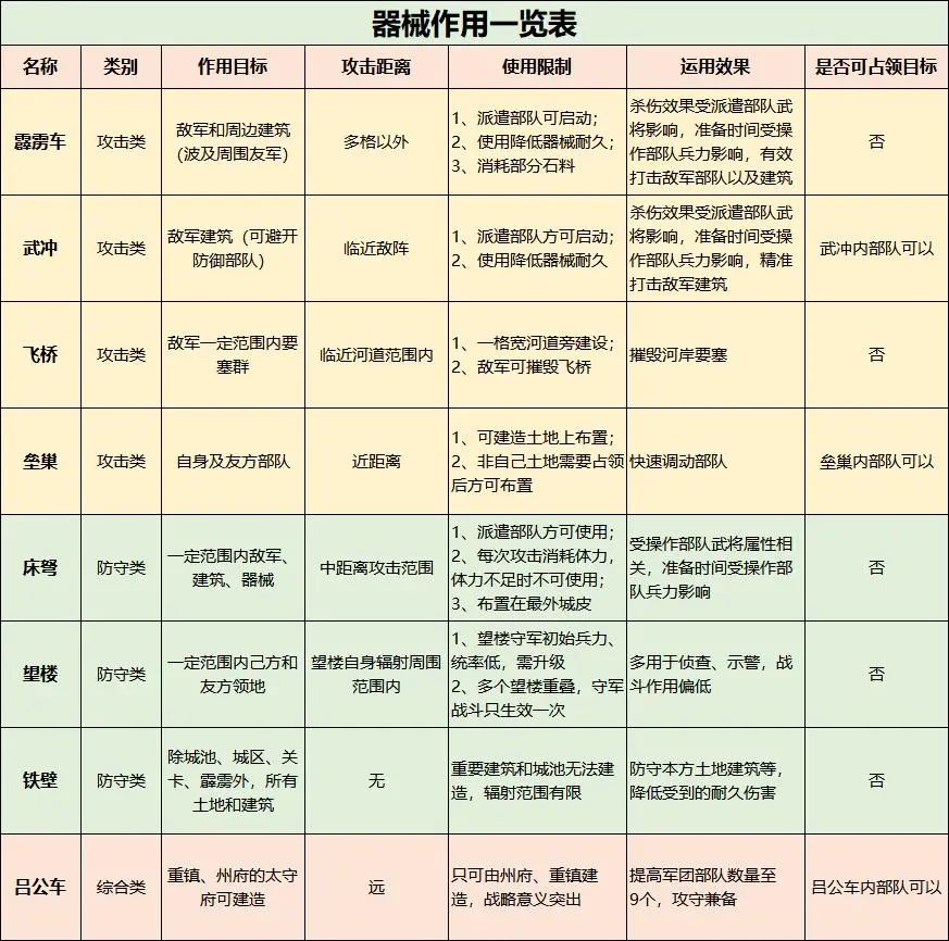 掌地利，顺天时，运人和，新剧本《兵合车错》玩法前瞻