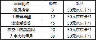 （已开奖）【双生福利社】泳装采风季|分享夏日假期旅程有奖