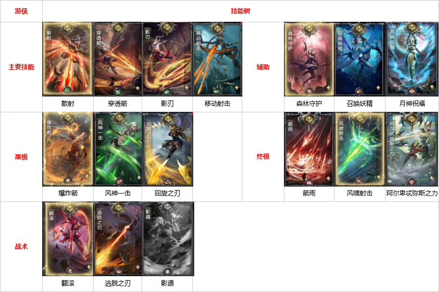 【玩家投稿】《黑暗之潮：契约》多职业技能搭配推荐，副本打架全方位！
