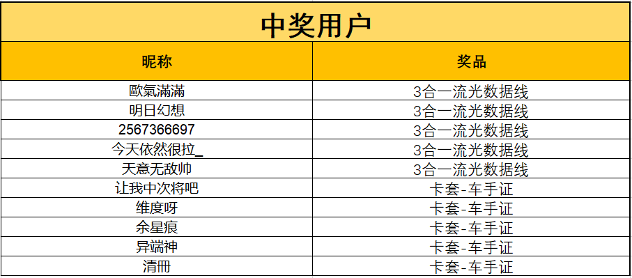 《开奖啦！！》赏四季美景，驰骋都市之夜