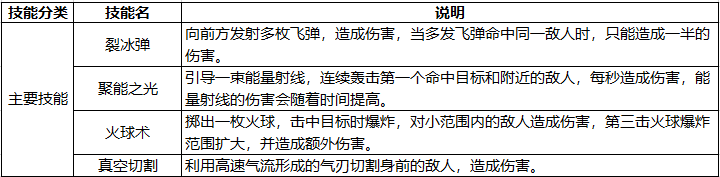 纯干货！《黑暗之潮：契约》技能速通——法师