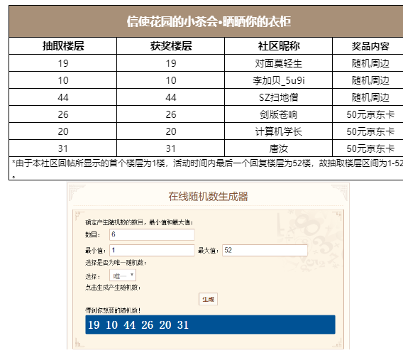 信使花园的小茶会·晒晒你的衣柜 （已开奖）