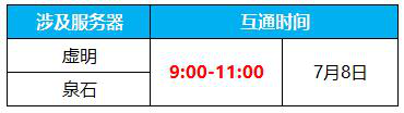 7月8日数据互通公告