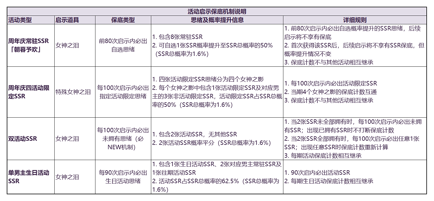 「活动启示」机制修改及「泪之约定兑换所」新增内容公告