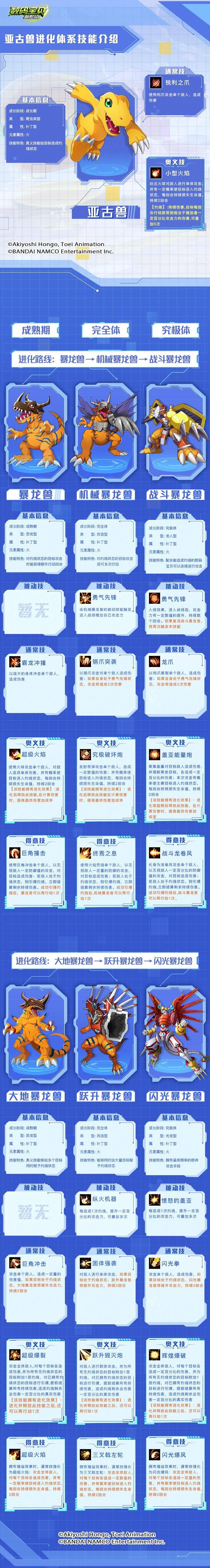 亚古兽进化体系技能介绍