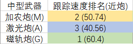 新伊甸舰船生存法则 不同种族船的扬长避短